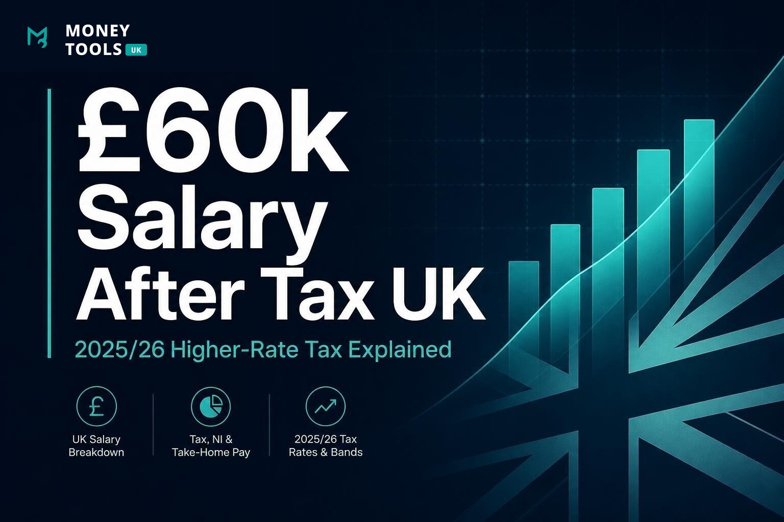 £60k salary after tax UK 2025/26 higher-rate tax explained