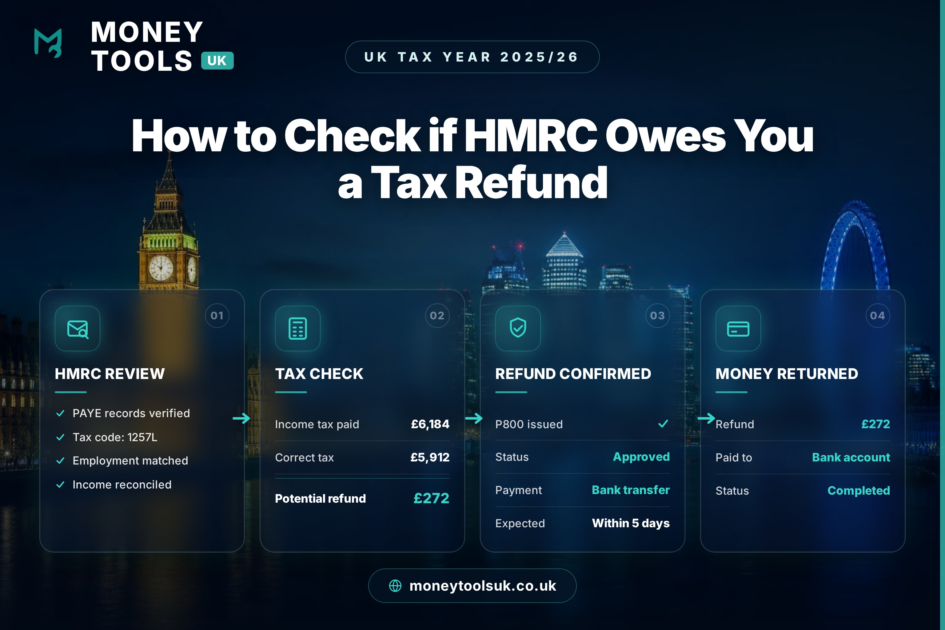 How to check if HMRC owes you a tax refund UK 2025/26 — HMRC review, tax check, refund confirmed and money returned using your Personal Tax Account, P800 and Simple Assessment